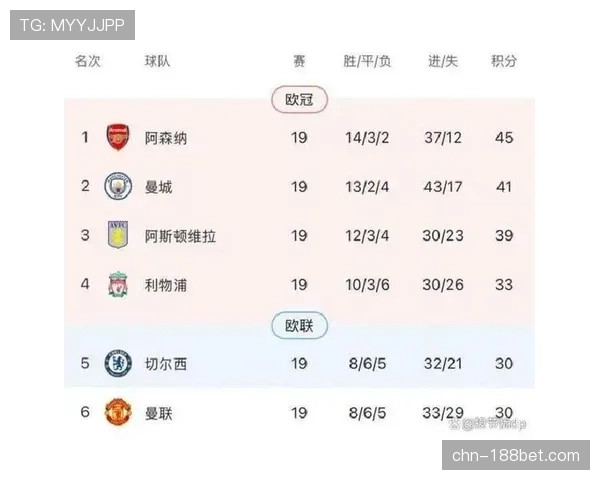 利物浦0-0战平利兹联 主场攻势乏力错失关键积分